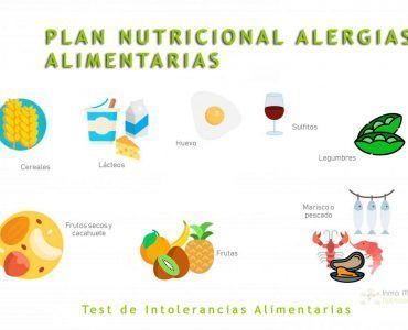 test-intolerancia